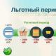 Sberbank kredit kartasi - to'lov shartlari Sberbank kredit kartasi bo'yicha kreditni to'lash shartlari